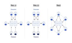 baioti区块链钱包如何添加