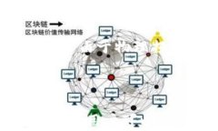 在U盘上存储比特币钱包的
