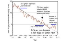 如何寻找和恢复您的旧比