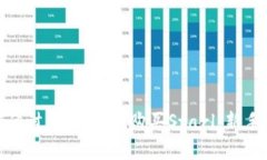 如何通过tpWallet购买Starl：