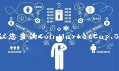 关于“狗狗币”的最新美