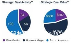 没有海外ID如何下载tpWal