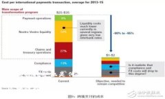 区块链挖矿机是传销吗？区块链挖矿机的真相：