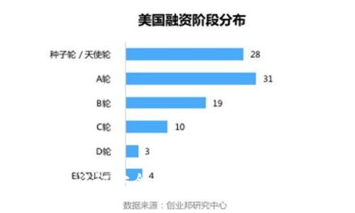 OKEx身份认证安全性分析：您需要知道的一切