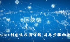 最新tpWallet创建流程图详解