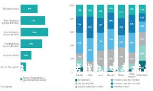 如何处理USDT误转进以太坊钱包：完整指南与应对策略