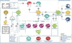 示例：baioti天元区块链钱