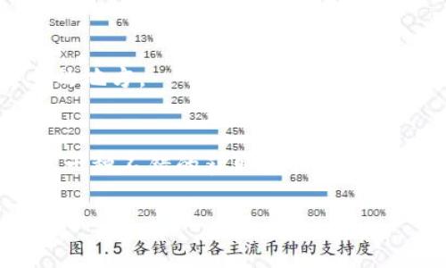 如何在钱包中购买SHIB：简单攻略与注意事项

SHIB, 钱包购买, 加密货币, 交易指南/guanjianci

## 内容主体大纲

1. 什么是SHIB？
   - SHIB的背景
   - SHIB的特点

2. 选择合适的钱包
   - 热钱包与冷钱包的比较
   - 推荐的一些钱包

3. 注册和设置钱包
   - 注册过程
   - 安全设置

4. 如何购买SHIB
   - 选择交易所
   - 充值和购买

5. 转移SHIB到钱包
   - 转移步骤
   - 注意事项

6. 如何安全存储SHIB
   - 安全存储技巧
   - 避免常见的安全风险

7. 常见问题答疑
   - 在购买SHIB时的常见问题

## 详细内容

### 什么是SHIB？

#### SHIB的背景
SHIB，全称为Shiba Inu，是一种基于以太坊的挑战犬类主题的加密货币。它于2020年8月推出，旨在成为“狗狗币杀手”。以其极低的市场价格和强大的社区支持而闻名，SHIB很快成为币圈的一大热门。

#### SHIB的特点
SHIB的独特之处在于其社区推动的发展和强烈的去中心化理念。SHIB的流通量极大，适合小额投资者。此外，它还拥有丰富的生态系统，包括DApps、质押等功能，这些都吸引了大量用户。

### 选择合适的钱包

#### 热钱包与冷钱包的比较
在决定购买SHIB之前，首先需要选择一个合适的钱包。钱包分为热钱包和冷钱包两种。热钱包是指连接互联网的钱包，方便快捷，适合频繁交易，但安全性较低。冷钱包则是离线存储，安全性更高，适合长期保存数字资产。

#### 推荐的一些钱包
市面上有许多种钱包供选择。比如，MetaMask和Trust Wallet都是用户友好的热钱包，而Ledger和Trezor则是信誉良好的冷钱包。根据个人的需求来选择合适的钱包。

### 注册和设置钱包

#### 注册过程
注册钱包的过程一般比较简单。以MetaMask为例，只需下载插件，按照引导创建一个新钱包，记录下助记词，以保证能够安全地找回钱包。

#### 安全设置
钱包的安全性非常重要，用户需要设计复杂的密码，并定期更改。同时，警惕钓鱼网站和假冒APP，确保是在官方网站上操作。

### 如何购买SHIB

#### 选择交易所
购买SHIB的第一步是选择一个合适的交易所。Coinbase、Binance和Huobi等都是受到广泛信任的交易平台。注册后，验证身份，然后选择要购买的SHIB。

#### 充值和购买
一旦注册并验证身份证明，用户可以通过银行转账、信用卡等方式将资金充值到账户。充值成功后，进入市场交易界面，输入购买数量，确认交易，便可完成SHIB的购买。

### 转移SHIB到钱包

#### 转移步骤
它并不仅仅是购买SHIB，用户还需将其转移到自己的钱包中。首先，在交易所找到提币选项，输入钱包地址并确认转出数量，确保信息准确无误。

#### 注意事项
在转移过程中，要特别注意转账的网络手续费以及确认区块时间。同时，为了防止资金损失，一定不要在不安全的网络环境中执行交易。

### 如何安全存储SHIB

#### 安全存储技巧
为了确保SHIB的安全，用户应该采取以下措施：定期备份钱包、使用强密码、启用双重验证，并保管好助记词。同时，避免在网络上泄露任何个人信息。

#### 避免常见的安全风险
数字资产面临着许多风险，包括黑客攻击、软件漏洞等。用户要时刻保持警惕，定期更新软件，保持安全防护的有效性。

### 常见问题答疑

#### 在购买SHIB时的常见问题
##### Q1: SHIB的价格如何？
SHIB的价格波动较大，用户可以通过交易所查看实时价格。影响价格的因素包括市场供需、整体市场气氛等。

##### Q2: 如何判断SHIB的投资价值？
投资价值的判断可以从多个维度入手，包括项目背景、发展计划、社区活跃度等。研究这些因素能帮助投资者做出更明智的决策。

##### Q3: 我该何时购买SHIB？
市场时机的把握很重要，用户应关注市场走势，选择一个价格相对较低的时机来进行购买。同时，也要考虑自己的投资策略与风险承受能力。

##### Q4: 如何防止被诈骗？
防止诈骗的关键在于保持警惕。用户应避免轻易分享账户信息，并且只在正规渠道购买SHIB，警惕不明来源的投资建议。

##### Q5: 是否需要缴纳税费？
许多国家对加密货币交易有监管，用户在购买SHIB后需要了解自己国家的税务规定，以合法合规地进行税务申报。

##### Q6: 如果我遗忘了助记词该怎么办？
助记词是恢复钱包的关键信息，如果丢失，将无法找回资金。因此，务必做好备份，并保存在安全的地方。

##### Q7: 有没有其他途径获取SHIB？
除了在交易所直接购买，用户还可以通过参与SHIB相关的活动或质押等获得SHIB奖励，这也是一种不错的获取途径。

以上是关于如何在钱包中购买SHIB的指南，希望能够帮助到广大用户。
