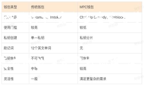 baioti数字货币钱包评级报告：如何选择安全可靠的钱包？/baioti  
数字货币, 钱包评级, 安全性, 用户评价/guanjianci  

## 内容主体大纲  

1. **引言**  
   - 介绍数字货币钱包的背景  
   - 钱包的重要性及其在数字货币交易中的作用  

2. **数字货币钱包的类型**  
   - 热钱包与冷钱包的对比  
   - 硬件钱包与软件钱包的优缺点  
   - 移动钱包与桌面钱包的特点  

3. **钱包的安全性标准**  
   - 如何评估钱包的安全性  
   - 常见的安全风险和防护措施  
   - 加密技术在钱包中的应用  

4. **数字货币钱包的用户体验**  
   - 界面设计与直观性  
   - 客户支持的可用性  
   - 用户评价与反馈的重要性  

5. **当前市场上的钱包评级**  
   - 主要数字货币钱包的市场分析  
   - 各大钱包的优劣势比较  
   - 专业评级机构的评价标准  

6. **钱包选择的最佳实践**  
   - 如何根据个人需求选择合适的钱包  
   - 资金安全与访问便利性的平衡  
   - 定期更新与维护的重要性  

7. **未来数字货币钱包的发展趋势**  
   - 新兴技术对钱包安全的影响  
   - 持续变化的市场环境如何影响钱包选择  
   - 用户教育与钱包使用的未来  

8. **总结与建议**  
   - 归纳钱包选择的要点  
   - 呼吁用户关注钱包的安全性与操作体验  

## 相关问题及详细介绍  

### 1. 什么是数字货币钱包？  
数字货币钱包是一种用于存储、管理和交换数字资产的应用或设备。它并不是实体的“钱包”，而是一个软件程序，可以安全地保存用户的公钥和私钥，以实现对资产的按需访问。...  

### 2. 如何评估数字货币钱包的安全性？  
评估数字货币钱包的安全性可以从多个角度进行。首先，钱包服务商的信誉和历史记录至关重要。用户应查看该钱包是否曾经发生过安全事件或数据泄露。其次，钱包的技术架构和加密标准也至关重要...  

### 3. 热钱包和冷钱包有什么区别？  
热钱包是指连接到互联网的钱包，通常用于日常交易，易于使用。冷钱包则是不与互联网连接的存储设备，安全性更高，适合长期储存数字资产。了解这两者的区别，对选择钱包的合适性至关重要...  

### 4. 数字货币钱包的用户体验如何影响选择？  
用户体验是影响钱包选择的一个重要因素。好的用户界面能够大大降低使用门槛，使用户更容易进行交易和管理资产。相反，复杂的操作可能会导致用户在使用过程中的挫败感...  

### 5. 如何根据个人需求选择合适的钱包？  
选择合适的钱包时，用户需首先了解自己的需求，包括交易频率、资金安全性考虑以及对私钥的控制程度。在这个基础上，再根据具体的性能指标和用户评价进行选择...  

### 6. 钱包安全风险有哪些？如何应对？  
钱包安全风险主要包括盗窃、钓鱼攻击和软件漏洞等。用户应保持警惕，定期更新软件，使用二次验证，并切勿随意点击未知链接，以保护自己的数字资产不受侵害...  

### 7. 数字货币钱包的未来趋势是什么？  
随着数字资产的普及，数字货币钱包的发展也在不断演进。未来可能会出现更多集成生物识别技术、安全多重签名等先进技术的钱包，以提供更高的安全性和用户体验...  

### 结语  
以上的内容旨在为用户提供一个全面的数字货币钱包评级与选择指南，帮助用户在日益复杂的数字资产市场中，做出安全、合理的选择。