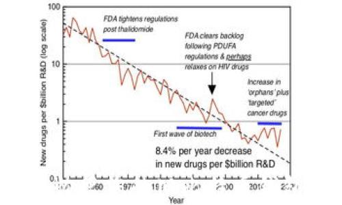 
如何寻找和恢复您的旧比特币钱包？实用指南