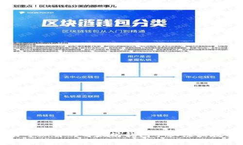 易于理解的以太坊钱包手机注册教程