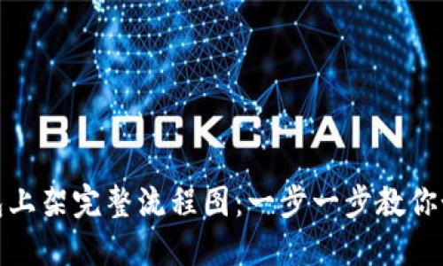 : 区块链钱包上架完整流程图：一步一步教你如何成功上线