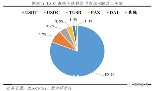 以太坊钱包最新版本详解：全面了解及最佳选择