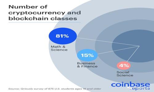 

ERC20币价格解析：未来投资的最佳选择