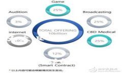 思考一个易于大众且的区