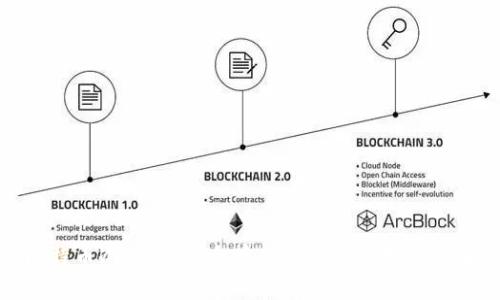 比特币冷钱包：安全存储与档案管理全攻略