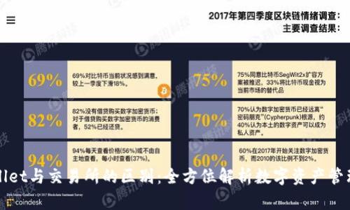 tpWallet与交易所的区别：全方位解析数字资产管理方式