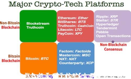 
比特币核心钱包能否用于挖矿？全面解析与实用指南