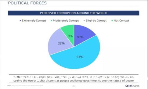 思考及相关内容


如何生成比特币钱包并进行挖矿？详解比特币矿工的必备知识