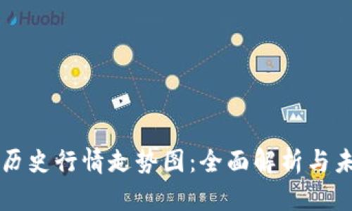 狗狗币历史行情走势图：全面解析与未来展望