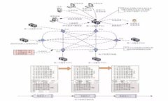 关于“tpWallet是否关闭？”