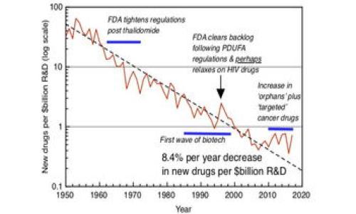   如何通过tpWallet查看和分析币价走势 / 

 guanjianci tpWallet, 币价, 加密货币, 投资分析 /guanjianci 

### 内容主体大纲

1. 引言
   - 什么是tpWallet
   - 了解币价走势的重要性

2. tpWallet的基本功能
   - 钱包的功能概述
   - 支持的加密货币种类

3. 如何查看币价走势
   - 实时币价查询功能
   - 历史价格图表分析

4. 分析币价走势的方法
   - 技术分析基础
   - K线图解读
   - 支撑位与阻力位

5. tpWallet的市场数据分析工具
   - 内置市场分析工具介绍
   - 如何使用这些工具

6. 投资策略与风险管理
   - 如何制定投资策略
   - 风险管理的重要性

7. 实际案例分析
   - 使用tpWallet的投资案例
   - 经验分享与教训总结

8. 常见问题与解答
   - 常见问题汇总
   - 如何获取更多帮助

9. 结论
   - 总结tpWallet在币价走势分析中的作用
   - 展望未来的加密货币市场

### 具体内容

#### 1. 引言

在加密货币市场中，了解币价走势的变化是每个投资者都需要掌握的一项技能。随着市场的波动，做好及时的价格分析不仅能保护投资者的资产，还有可能带来可观的收益。本篇文章将为大家详细介绍如何使用tpWallet这一工具来查看和分析币价走势。

tpWallet是一款多功能的钱包应用，不仅支持存储多种加密货币，还提供了便捷的市场行情查询和币价走势分析功能。通过了解这些功能，投资者可以更好地把握投资时机，提高投资回报。

#### 2. tpWallet的基本功能

在我们深入探讨如何查看币价之前，有必要先了解tpWallet的基本功能。tpWallet作为一款集成化的数字资产管理工具，提供了多个功能模块，以下是一些关键特点：

ul
    listrong多币种支持：/strongtpWallet支持比特币、以太坊、莱特币等多种主流加密货币的存储、发送和接收。/li
    listrong安全性高：/strongtpWallet采用多重加密技术，保障用户资产的安全。/li
    listrong用户友好的界面：/strongtpWallet的界面，用户可以轻松上手。/li
/ul

#### 3. 如何查看币价走势

接下来，我们将详细介绍如何在tpWallet中查看币价走势。

首先，打开tpWallet后，在首页可以看到各类加密货币的实时价格信息。点击特定币种，可以进入该币种的详细页面。此页面提供了币种的实时价格、涨跌幅、市场成交量等基本信息。

此外，tpWallet还提供了历史价格查询功能，用户可以通过图表看到该币种在过去一段时间内的价格走势。这些图表通常是根据数天、数周或数月的数据生成，用户可以根据需要选择时间区间进行查看。

#### 4. 分析币价走势的方法

仅仅查看价格信息是不够的，我们还需要进行深入分析。下面将介绍一些分析币价走势的方法：

技术分析基础
技术分析是利用价格和成交量等历史市场数据来预测未来价格走势的一种方法。主要使用的工具包括趋势线、图表模式等。

K线图解读
K线图是技术分析中最常用的图表类型，能直观反映价格的开盘、收盘、最高和最低价，从而帮助投资者识别市场趋势。

支撑位与阻力位
支撑位指的是价格下跌过程中可能遇到的价格水平，而阻力位则是上涨的阻碍。了解这些关键价位能帮助投资者更好地制定进出场策略。

#### 5. tpWallet的市场数据分析工具

tpWallet内部整合了一些先进的市场数据分析工具，用户可以利用这些工具进行更深入的市场分析。

比如一些实时行情分析工具、技术指标分析工具等。用户可以根据这些数据调整自己的投资策略，选择合适的时机来进行交易。

#### 6. 投资策略与风险管理

制定有效的投资策略和进行合理的风险管理是成功交易的关键。

如何制定投资策略
投资策略应考虑个人的风险承受能力、市场状况及自身的投资目标。可以选择短期交易、波段交易或长期持有等不同策略。

风险管理的重要性
投资加密货币市场风险较高，因此合理的风险管理能有效降低潜在损失。设定止损位和盈利目标是控制风险的重要手段。

#### 7. 实际案例分析

通过实际案例，我们可以更好地理解如何使用tpWallet进行投资决策。

使用tpWallet的投资案例
例如，一位投资者通过tpWallet观察到某个币种在技术指标上出现买入信号，并结合市场基本面分析决定进行买入。这笔交易最终实现了盈利。

经验分享与教训总结
然而，市场的变化无常，有时投资者也可能会遇到亏损。通过总结过往交易，了解失误原因，投资者可以不断自己的投资策略。

#### 8. 常见问题与解答

在使用tpWallet查看币价和进行投资时，用户可能会遇到一些常见问题。

常见问题汇总
例如，如何恢复钱包、如何修改密码等基本操作。

如何获取更多帮助
用户可以在tpWallet的官方网站或社区论坛寻求帮助，了解更多的操作技巧和市场动态。

#### 9. 结论

通过本篇文章的介绍，相信读者对如何使用tpWallet查看和分析币价走势有了更清晰的理解。在投资的过程中，掌握正确的方法和工具至关重要。

希望大家能在未来的加密货币市场中，利用tpWallet提升自己的投资决策能力，实现财务自由的梦想。

---

### 相关问题讨论

1. **什么是tpWallet，它的基本功能是什么？**
2. **如何在tpWallet中查看实时币价和历史价格数据？**
3. **技术分析在币价走势预测中有何重要作用？**
4. **K线图的基本解读方法是什么？**
5. **如何利用tpWallet的市场分析工具改善投资决策？**
6. **风险管理在加密货币投资中的重要性体现在何处？**
7. **实际投资案例中有哪些成功与失败的经验？**

以上是文章的结构和初步草稿，具体内容将根据各部分进行详细展开直至满足字数要求。