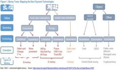   什么是专注区块链？深入