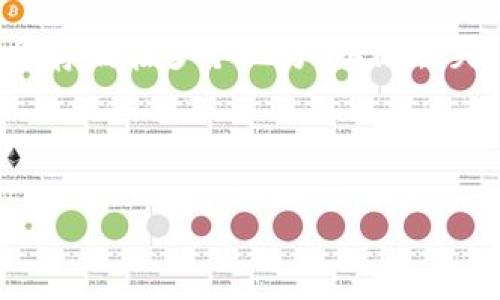 vbaiotitpWallet常见问题及解决方法指南/vbaioti
tpWallet, 钱包问题, 数字货币, 解决方案/guanjianci

### 内容大纲

1. 引言
   - 介绍tpWallet及其重要性
   - 常见问题概述

2. tpWallet常见问题
   - 账户登录问题
   - 交易失败问题
   - 资产余额不正确
   - 安全性问题
   - 兼容性问题（设备和操作系统）
   - 连接问题

3. 解决问题的步骤
   - 登录问题解决步骤
   - 交易失败解决步骤
   - 资产余额不正确解决步骤
   - 如何提高安全性
   - 兼容性问题解决方案
   - 连接问题解决方案

4. 预防措施
   - 如何保护个人信息
   - 定期更新软件
   - 备份及恢复钱包

5. 结论
   - 总结常见问题及解决方法
   - 呼吁用户保持警惕

6. 常见问题解答（FAQs）

### 内容主体

#### 引言

在数字货币时代，钱包作为存储和管理数字资产的工具，其重要性不言而喻。tpWallet是一款受到广泛欢迎的数字钱包，提供了安全、便捷的数字货币管理方式。然而，在使用过程中，用户常常会遇到各种各样的问题，影响使用体验。本文旨在为用户提供tpWallet常见问题以及相应的解决方法，帮助用户更好地管理和使用自己的数字资产。

#### tpWallet常见问题

##### 账户登录问题

很多用户在使用tpWallet时，可能会遇到无法登录账户的情况。这种情况通常是由于密码输入错误、网络问题或是账户被封禁导致的。

##### 交易失败问题

在进行数字货币交易时，交易失败是一种常见的现象。这可能是由于网络延迟、手续费不足或是交易信息填写错误造成的。

##### 资产余额不正确

用户在查看资产时，可能会发现余额显示不准确。这种情况可能是由于网络问题、系统延迟或是账户未更新造成的。

##### 安全性问题

安全性是每一个数字钱包都需要重点关注的问题。用户可能会遇到设备被入侵、信息泄露等安全隐患。

##### 兼容性问题（设备和操作系统）

tpWallet可能在某些设备或操作系统上出现兼容性问题，导致无法正常使用，这种情况通常是需要更新应用程序或操作系统。

##### 连接问题

连接问题常常导致用户无法进行交易或查询账户信息。这可能与网络连接或服务器问题有关。

#### 解决问题的步骤

##### 登录问题解决步骤

对于无法登录的问题，用户可以首先检查输入的用户名和密码是否正确，建议进行密码重置。如果问题依然存在，检查网络连接，必要时联系客服寻求帮助。

##### 交易失败解决步骤

如果交易失败，用户应核对交易信息，确保所有信息填写正确，并检查当前网络状况。建议提高交易手续费以加快确认速度。

##### 资产余额不正确解决步骤

当余额不正确时，用户应检查网络连接，确保页面已更新。如问题持续存在，建议重新启动钱包，或联系客服进行确认。

##### 如何提高安全性

为提高安全性，用户应定期修改密码，使用两步验证功能，并保持软件的最新版本，以防止安全漏洞。

##### 兼容性问题解决方案

针对兼容性问题，用户应确保设备的操作系统和应用程序均为最新版本，必要时可以尝试卸载并重新安装tpWallet。

##### 连接问题解决方案

连接问题通常需要检查网络设置，尝试更换网络环境或重启设备。如果这些方法都无效，可以考虑联系客服获取帮助。

#### 预防措施

##### 如何保护个人信息

用户在使用tpWallet时，务必注意保护个人信息，不随便透露账户信息，定期检查账户活动。

##### 定期更新软件

为了确保安全，用户应定期更新tpWallet至最新版本，以获得最新的安全防护措施。

##### 备份及恢复钱包

备份是非常重要的一步，用户可以将钱包的私钥和助记词安全存放，以便在需要时进行恢复。

#### 结论

tpWallet作为一款出色的数字钱包工具，为用户提供了方便快捷的管理方式。然而，在使用过程中可能会遇到各种问题。了解常见问题及其解决方法，能够帮助用户更好地管理自己的数字资产，享受安全、稳定的数字货币生活。

### 常见问题解答（FAQs）

#### 问题1: 我忘记了tpWallet的密码，应该怎么重置？

重置密码的方法及步骤
如果您忘记了tpWallet的密码，可以通过以下步骤进行重置：首先，点击登录界面上的“忘记密码”，然后输入与账户关联的电子邮件地址。接着，系统会发送一封含有重置链接的邮件到您的邮箱。按照邮件中的指示进行操作，设置新密码。重置后，建议您立即登录并更改密码以增强账户安全。

#### 问题2: 为什么我的交易一直处于待处理状态？

处理状态影响因素及解决方案
交易待处理状态可能是由多种因素导致的，包括网络拥堵、手续费不足等奖。首先，请检查您的交易手续费是否符合当前网络情况，建议提高手续费以提高交易优先级。同时，您可以查看区块链浏览器，确认交易是否已经被网络接收。如果问题持续，尝试联系客服以获得进一步帮助。

#### 问题3: 资产余额显示为零，该如何处理？

余额显示异常的原因及处理方法
余额显示异常可能是由网络延迟、账户未更新或是系统故障引起的。首先，建议您检查网络连接，并尝试重新加载页面。其次，确保应用程序已更新至最新版本。如果余额依旧不正确，可以尝试注销再登录账户，必要时联系客户支持进行确认。

#### 问题4: 如何确保我的tpWallet不被黑客攻击？

增强钱包安全性的策略
为了确保tpWallet的安全，用户应采取以下措施：使用强密码并定期更改，开启两步验证，避免在公共网络上使用钱包，以及定期检查交易记录和账户活动。此外，保持应用程序和操作系统的最新版本，以防止安全漏洞。

#### 问题5: 使用tpWallet进行交易时，有哪些注意事项？

交易注意事项及安全建议
进行交易前，确保您对要发送的地址和金额没有误。在交易时，请仔细检查手续费设置，因为手续费可能会影响交易确认时间。同时，定期备份的钱包信息也是确保资产安全的重要措施。

#### 问题6: 如何处理tpWallet的应用闪退问题？

应用闪退的原因及解决方法
应用闪退可能是由于设备兼容性问题、存储不足或软件故障导致的。用户可以尝试清除应用缓存，若问题仍然存在，可以卸载并重新安装tpWallet。如果反复出现闪退情况，建议向客户支持团队反馈，以便进行调查和修复。

#### 问题7: 如何有效备份我的tpWallet？

备份tpWallet的步骤与注意事项
备份tpWallet非常重要，用户可以通过以下步骤进行：首先，找到钱包设置中的备份选项，然后按照系统提示下载或记录助记词和私钥。确保将备份信息安全存储在多个地方，以防丢失。同时，定期检查备份信息的有效性，必要时进行更新。 

---

以上是围绕“tpWallet出问题”写的内容及相关问题的详细介绍。通过了解和解决常见问题，用户可以更好地管理和使用自己的数字资产。