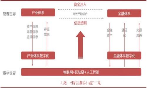 
广州区块链平台管理软件：全面解析与应用前景