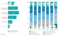 要将TPWallet资产的价值从