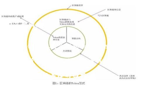 jiaoti2025必看：立即掌握比较好的虚拟币钱包软件推荐/jiaoti
虚拟币, 钱包软件, 加密货币, 数字资产/guanjianci

引言
随着加密货币的普及，虚拟币钱包软件的选择变得尤为重要。无论您是经验丰富的交易者，还是刚刚接触数字资产的新手，找到一个安全、可靠、易于使用的钱包软件都是至关重要的。因此，在这篇文章中，我们将深入探讨一些比较好的虚拟币钱包软件，并帮助您作出明智的选择。

虚拟币钱包的类型
在讨论具体钱包软件之前，首先了解虚拟币钱包的类型是必要的。一般来说，虚拟币钱包主要分为三种类型：热钱包（在线钱包）、冷钱包（离线钱包）以及硬件钱包。

热钱包通常由第三方提供，方便用户随时访问和交易，这类钱包的缺点在于安全性相对较低，因为它们总是连接到互联网。相对而言，冷钱包提供更高的安全性，用户可以将加密货币存储在没有互联网连接的设备上，从而避免黑客攻击。而硬件钱包则是一种物理设备，可以安全存储私钥，是许多投资者的首选方案。

比较好的虚拟币钱包软件推荐

h41. Coinbase钱包/h4
Coinbase钱包是最流行的虚拟币钱包之一，尤其是在北美市场。其用户界面设计，非常适合新手使用。Coinbase钱包提供强大的安全性，包括两步验证和冷存储选项。

此外，该钱包支持多种主流加密货币，如比特币、以太坊、莱特币等，用户可以在一个平台上管理多种资产。如果您在寻找一个集成了交易所功能的钱包，Coinbase无疑是一个不错的选择。

h42. MetaMask/h4
MetaMask 是针对以太坊及其相关资产的热门钱包软件。这款钱包不仅允许用户安全地存储以太坊和ERC-20代币，还能够连接到去中心化应用（DApps）。因此，如果您是DeFi或NFT的爱好者，MetaMask将是一个必须具备的工具。

在扩展方面，MetaMask支持多浏览器插件，使其使用起来相对方便。用户可以轻松切换网络和账户，非常适合那些想要在多个平台上进行交易的人。

h43. Trust Wallet/h4
Trust Wallet是Binance官方推出的一款移动端钱包，它支持为数众多的加密货币，并且用户体验良好。Trust Wallet的一个显著特点是其去中心化的特性，使得用户可以完全控制自己的私钥。这种设计让很多追求安全性的用户选择了这款钱包。

此外，Trust Wallet内置了DApp浏览器，方便用户访问去中心化交易所（DEX）。总的来说，Trust Wallet是一个功能强大且适合不同用户需求的虚拟币钱包。

h44. Ledger Nano S/X/h4
虽然Ledger Nano S和X是硬件钱包，但它们仍然值得一提。硬件钱包通常被认为是存储加密货币的最安全方式。Ledger的这两款产品都支持多种虚拟货币，并提供强大的安全特性，例如加密芯片和用户界面显示。

Ledger Nano X的无线蓝牙功能使得在移动设备上操作更加便捷，而Ledger Nano S相对经济实惠，更适合初学者使用。无论选择哪款，Ledger都能为用户提供安全、可靠的体验。

如何选择合适的钱包软件
尽管市面上有如此多的虚拟币钱包软件，选择合适的仍然是一个难题。因此，您可以从以下几个方面进行考量：

h41. 安全性/h4
在选择虚拟币钱包时，安全性无疑是最重要的考虑因素之一。确保钱包软件提供良好的安全措施，例如两步验证、私钥控制等。此外，查看钱包的历史记录和用户反馈也是评估安全性的好方法。

h42. 用户体验/h4
易于使用的界面能够帮助用户更快地上手，尤其是对于新手来说尤为重要。您可以优先选择那些用户界面友好的钱包，比如Coinbase或MetaMask。

h43. 兼容性/h4
如果您在多个设备间切换，选择支持多平台的钱包软件会更为方便。例如，Trust Wallet和MetaMask都支持移动应用和浏览器插件。

h44. 费用/h4
使用钱包软件可能会产生手续费，了解这些费用对于做出明智决策非常重要。有些钱包甚至在转账时收取高额的手续费，因此您需要提前了解清楚。

总 结
通过以上的介绍，我们可以看到，随着加密货币市场的发展，虚拟币钱包软件的选择变得更加丰富多样。不论您是选择热钱包的便利性，还是冷钱包和硬件钱包的安全性，务必根据自己的需求做出权衡。因此，建议对市面上的不同钱包进行试用，然后选择最适合自己的那一款。

2025年是一个充满机遇与挑战的年份，而随着行业的发展，新的技术和产品将不断涌现。为了在数字资产领域立于不败之地，了解并运用我们所推荐的这些虚拟币钱包软件，将使您在加密世界中游刃有余。无论您是投资还是日常交易，电子钱包已经成为不可或缺的一部分，选择适合自己的钱包至关重要。

因此，现在就开始行动吧，选择适合您的虚拟币钱包软件，为自己的资产保驾护航。希望以上信息能对您有所帮助，祝您在未来的加密货币投资中获得丰厚的回报。