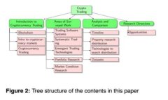 2025必看：比特币钱包数量