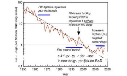tpWallet中如何设置TRX费用的详细步骤解析