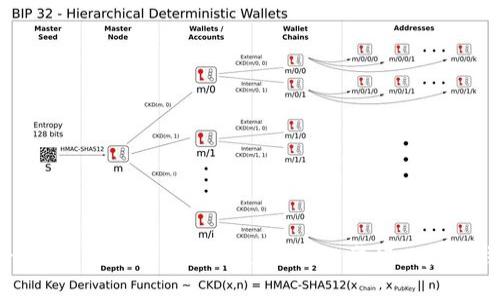 2025必看：立即下载imToken最新版本，掌握以太坊钱包的未来