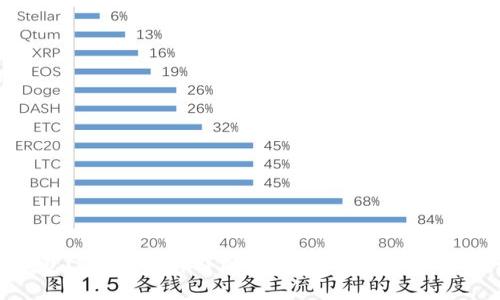 波点钱包(TRX)：立即了解2023年最真实的平台评测