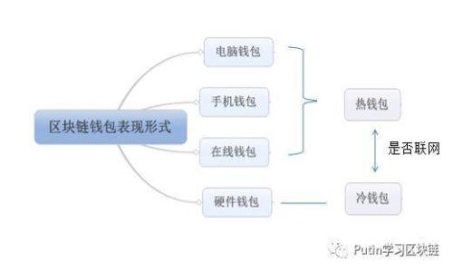 2025必看：探索真正的区块链平台，立即掌握未来金融趋势
