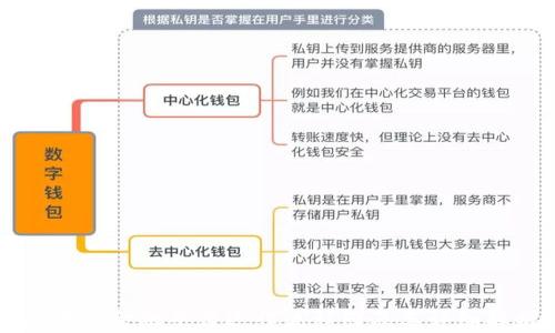 
区块链金融平台运作流程图及其详细解析