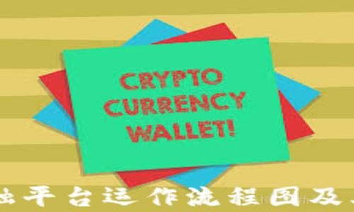 
区块链金融平台运作流程图及其详细解析