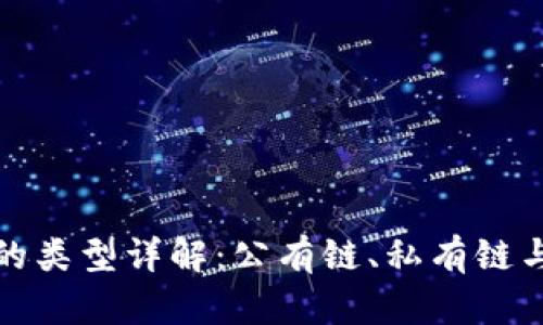 区块链的类型详解：公有链、私有链与联盟链