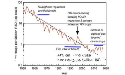 深入了解Pi币：新手教程与实用指南