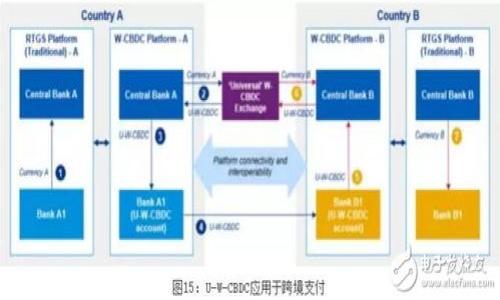 

比特币钱包能找回吗？探讨恢复方法与注意事项