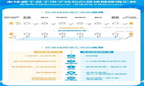国内值得信赖的区块链平台查询指南