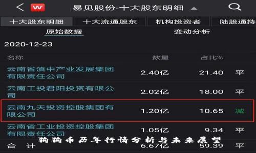 狗狗币历年行情分析与未来展望