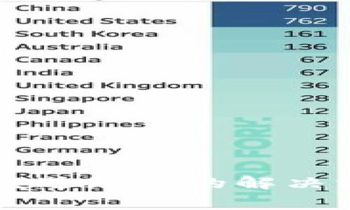 BRD钱包USDT无法发送短信的解决方案及常见问题解析