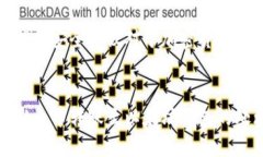 注意：补充详细的纠错和