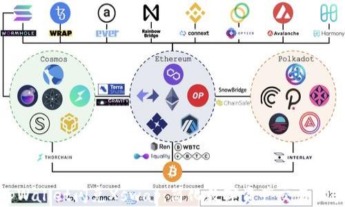 
tpWallet闪兑Xswap：简化数字资产交易体验