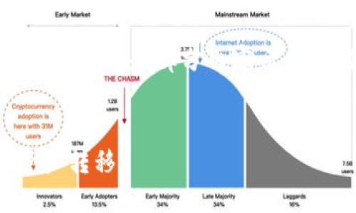 注意：由于字数要求较大，以下提供了基本结构和部分内容示例，具体详细内容可以根据需要进行扩展。

  
小狐狸钱包转出指南：轻松实现数字资产转移
