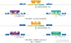 如何将SHIB币转入tpWallet钱