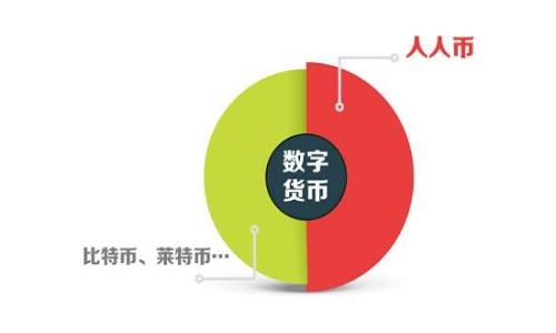 
数字货币大全：安全存储与便捷交易的最佳选择